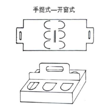 紙盒結構（gòu）類型